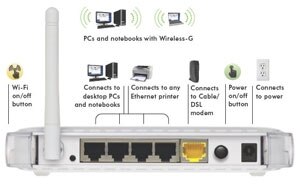 NETGEAR G54 Wireless Router Product Shot