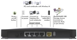 NETGEAR Wireless Router for Video and Gaming Product Shot