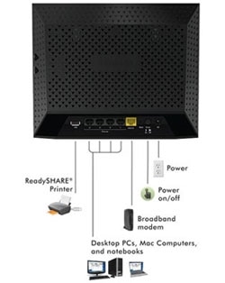 R6300 WiFi Router Product Shot