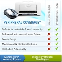 Dell - 2-Year Extended Product Protection Plan for Peripherals and Accessories