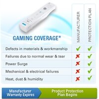 Dell 2-Year Extended Product Protection Plan for Gaming Consoles