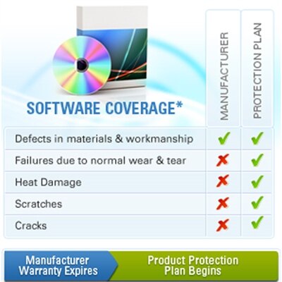 Dell 2-Year Extended Product Protection Plan for Software and Games