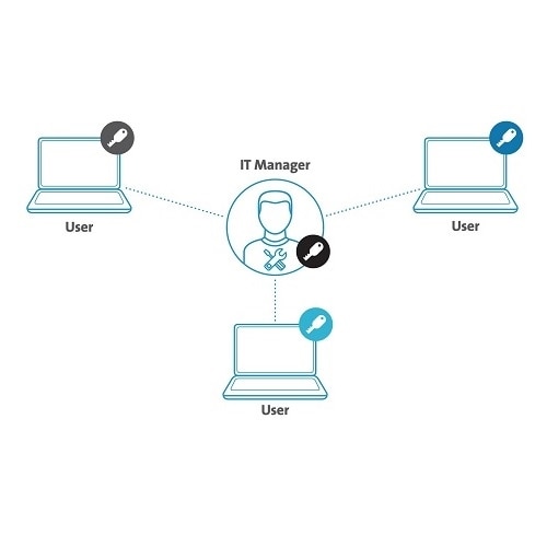 Kensington Twin Microsaver - Security cable lock | Dell UK