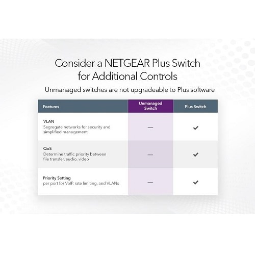 Netgear ProSafe GS105 Ethernet Switch 4