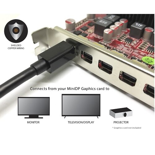 Mini Displayport To Dual Link Dvi D Active Adapter M F Dell Usa