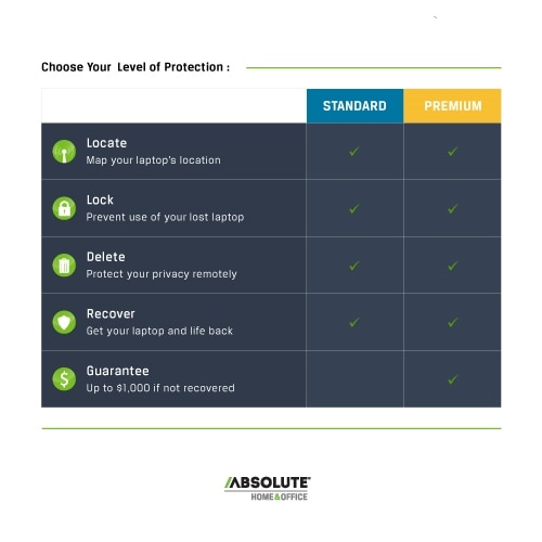 Absolute Home and Office Premium 3YR Subscription 8