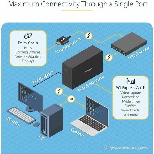 StarTech.com Thunderbolt 3 PCIe Expansion Chassis, External Enclosure Box with 1x PCI-Express Slot, 5K/4K Output Via TB3/DP Ports, TAA 5