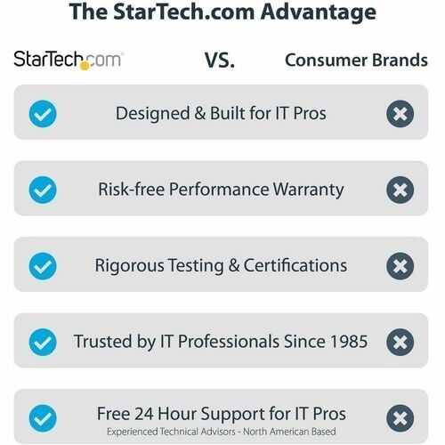 StarTech.com Thunderbolt 3 PCIe Expansion Chassis, External Enclosure Box with 1x PCI-Express Slot, 5K/4K Output Via TB3/DP Ports, TAA 7