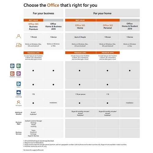 Download Microsoft Office Home And Business 2019 All Languages
