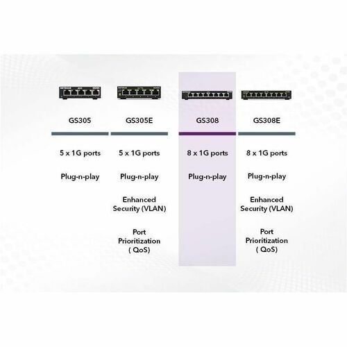 Netgear GS308 Ethernet Switch 7