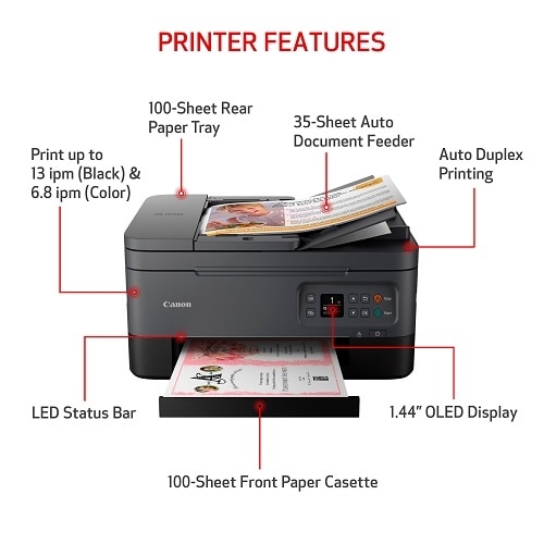 Canon PIXMA TR7020a Wireless AllInOne Inkjet Printer, Eligible for