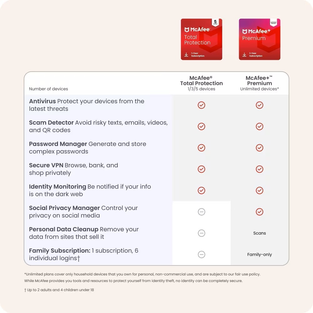 Download McAfee Total Protection 5 Device 1Yr Subscription 2