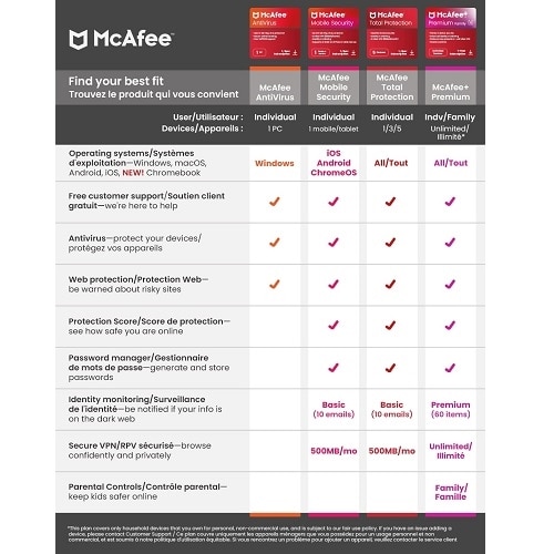 Download McAfee Mobile Security for 1 Device Android or iOS 1Yr Subscription 2