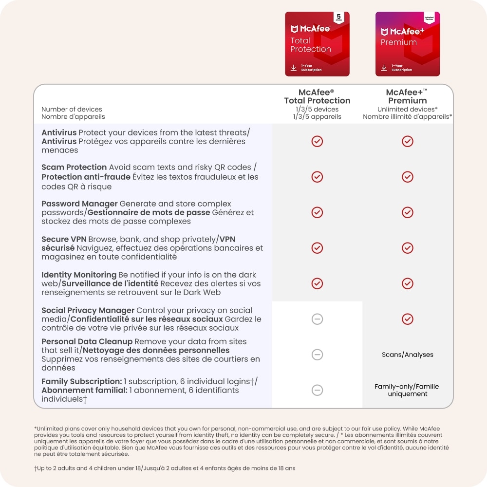 McAfee Total Protection logiciel antivirus pour 5 appareil - abonnement d'un an avec renouvellement automatique 2