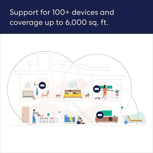 Amazon eero Pro 6E mesh Wi-Fi System (3-pack) 6