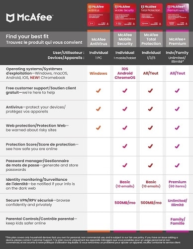 Download McAfee Plus Premium Individual Unlimited Devices 1Yr Subscription 2