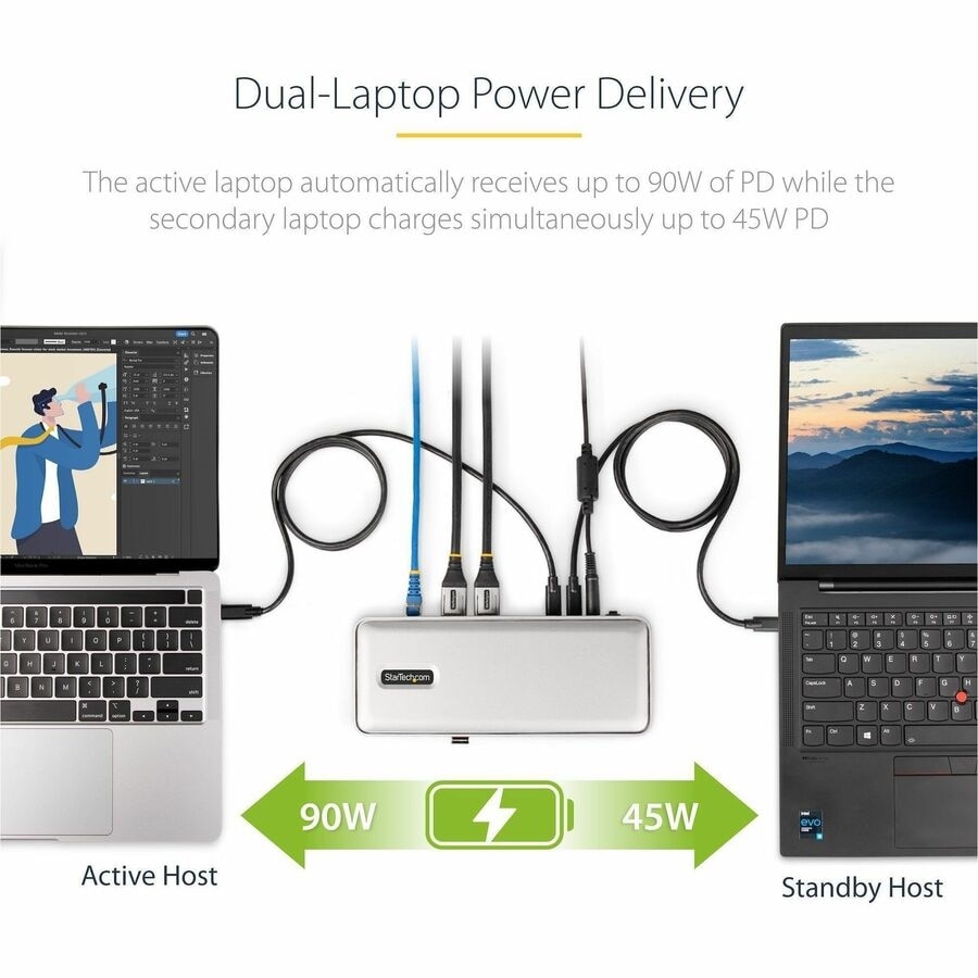 StarTech Dual-Laptop USB-C KVM Docking Station, Dual Monitor 4K 60Hz DisplayPort Dock, 5x USB Hub, GbE, 90W/45W PD, Windows/Mac, TAA 4