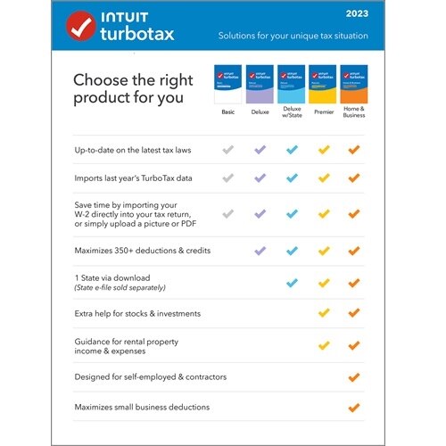Download TurboTax Deluxe 2023 Dell USA