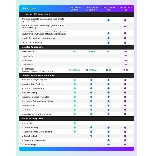 Download Cyberlink Director Suite 365 1 Year Subscription 3