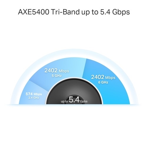 TP Link AXE5400 Tri-Band Mesh Wi-Fi 6E System 5