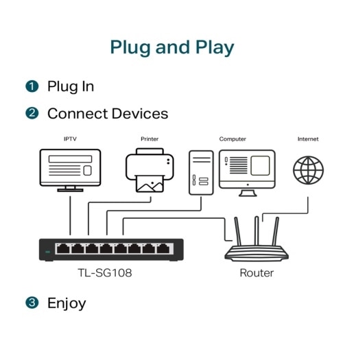 TP-Link 8-Port Gigabit Desktop Switch 3