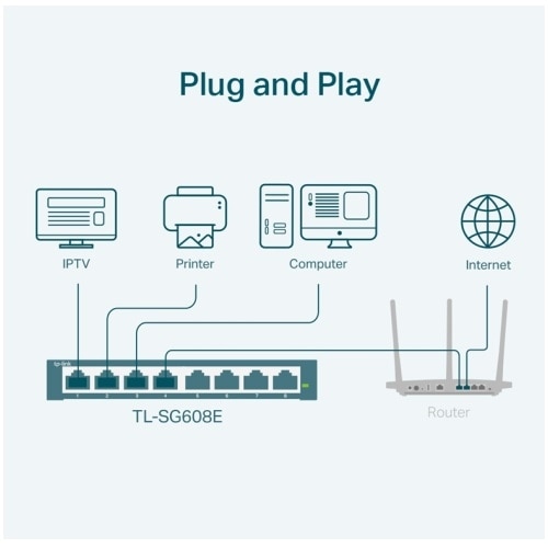 TP-Link 8-Port Gigabit Easy Smart Switch 5