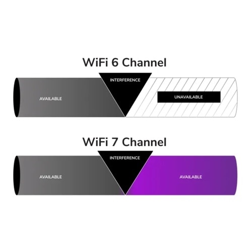 NETGEAR Tri-Band PoE 10G Insight Manageable WiFi 7 Access Point 5
