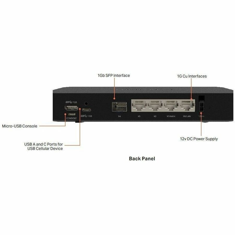 SonicWall TZ80 Network Security/Firewall Appliance 4