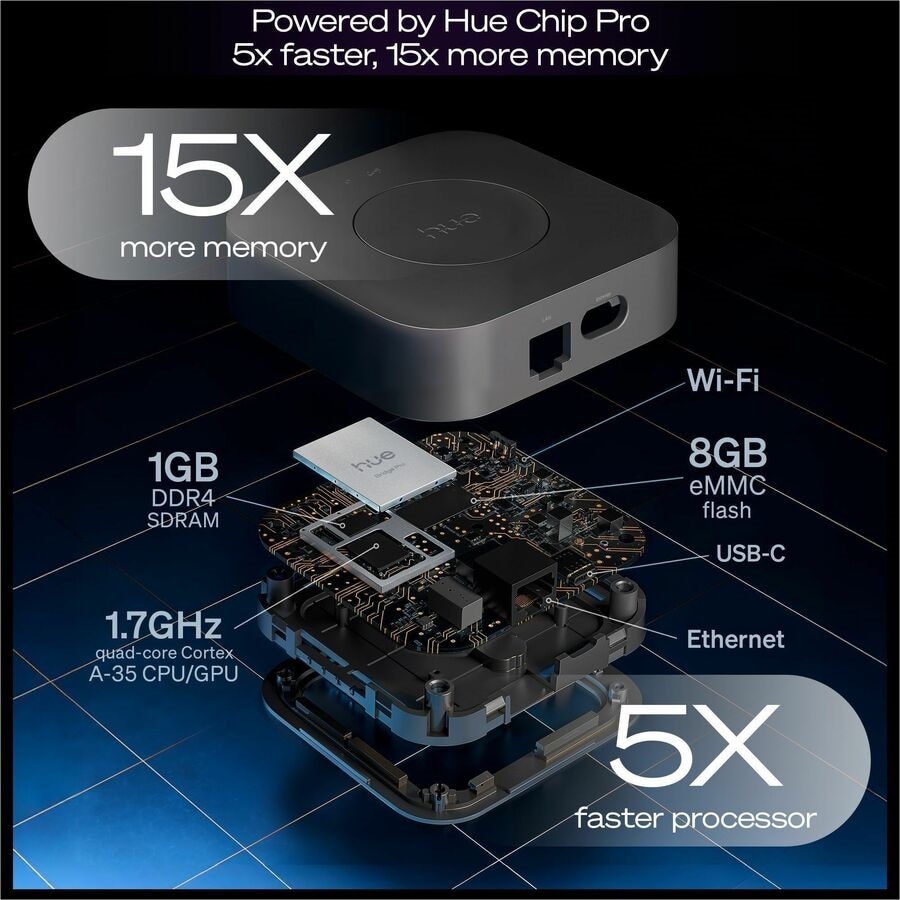 Philips Hue Bridge Pro 3