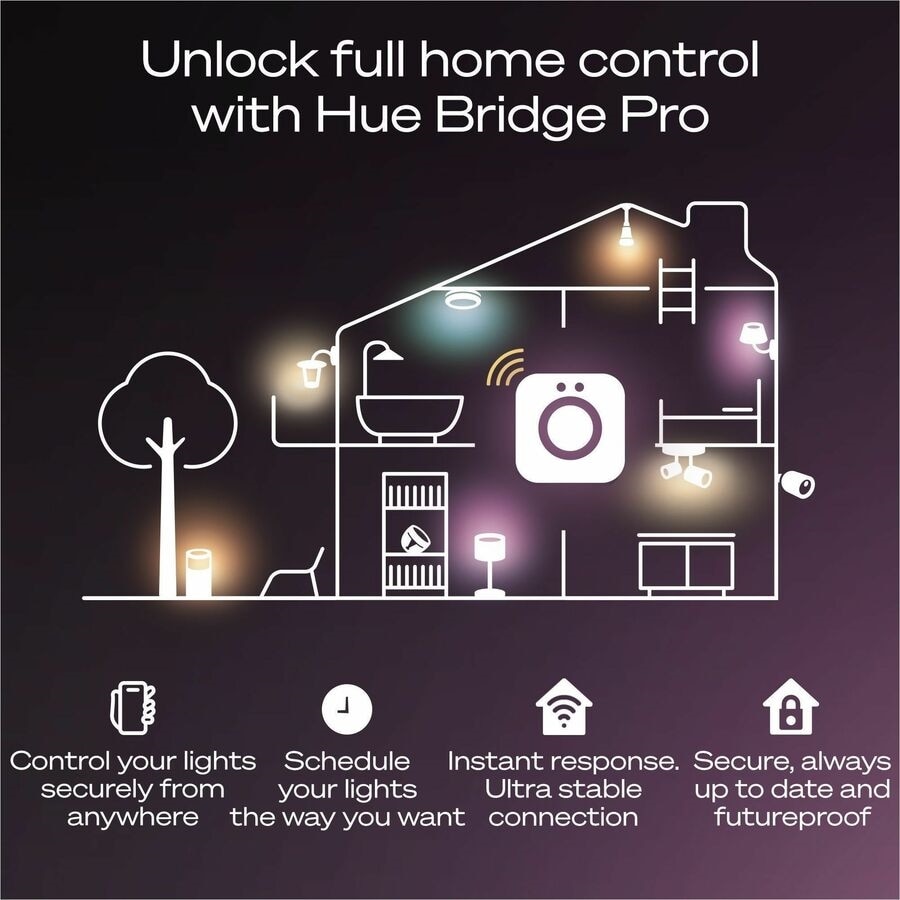 Philips Hue Bridge Pro 8