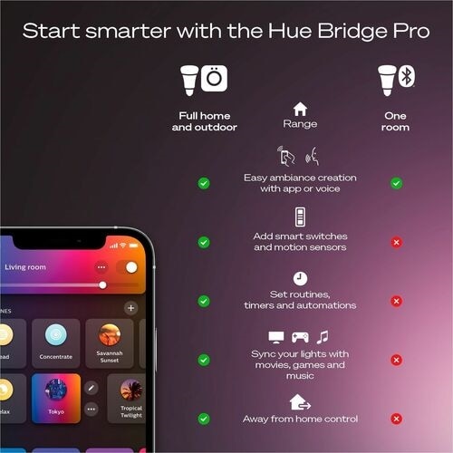 Philips Hue Color 4 pack 75W Bulb + Hue Pro Bridge 4