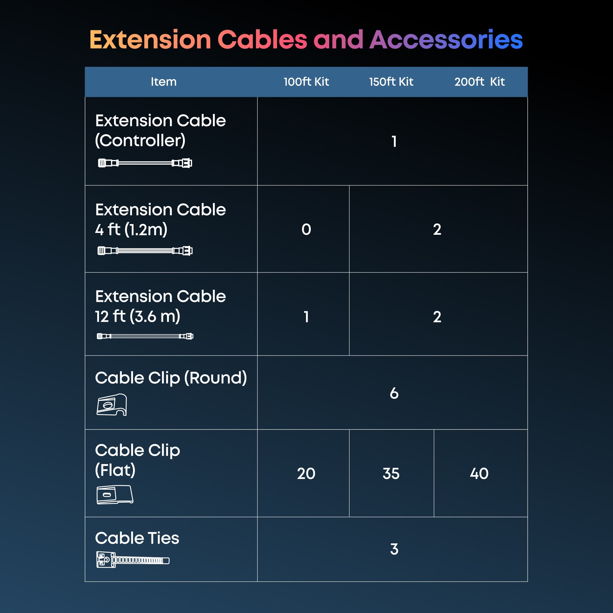 eufy S4 Permanent Outdoor Lights - 100FT 9